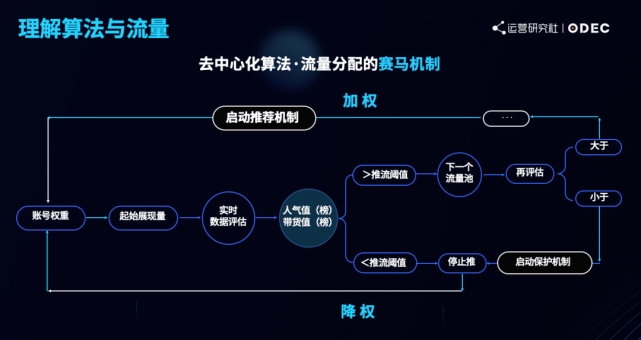 抖音粉丝真的会被限制吗?深度解析流量密码与破局之道
