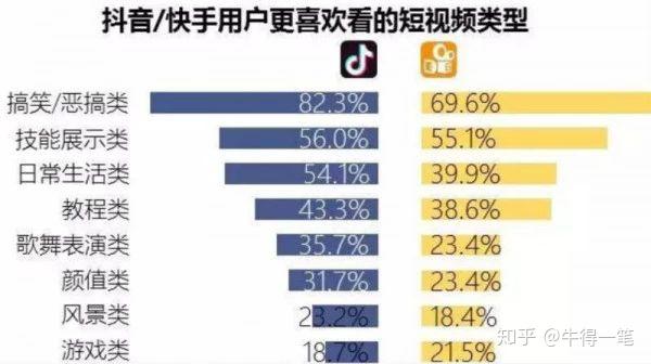 抖音500粉丝免费领?揭秘零成本涨粉的底层逻辑