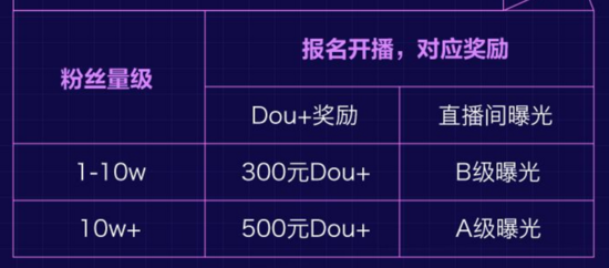 从0到百万粉丝的实战指南：抖音涨粉的底层逻辑与高阶玩法