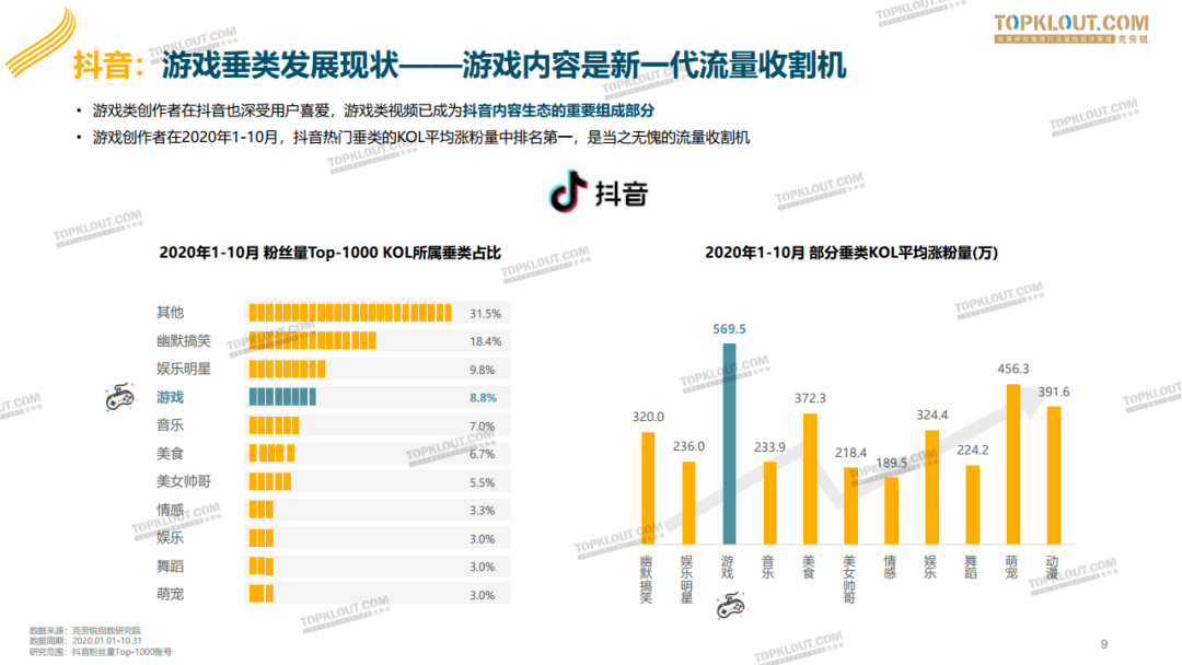 从0到10万粉的抖音实战指南｜普通人也能复制的涨粉逻辑