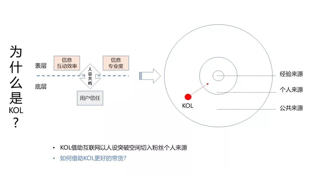抖音粉丝24小时在线：流量永动机的底层逻辑与实战指南