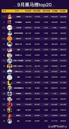 24小时急速涨粉！抖音粉丝增长秘籍大公开