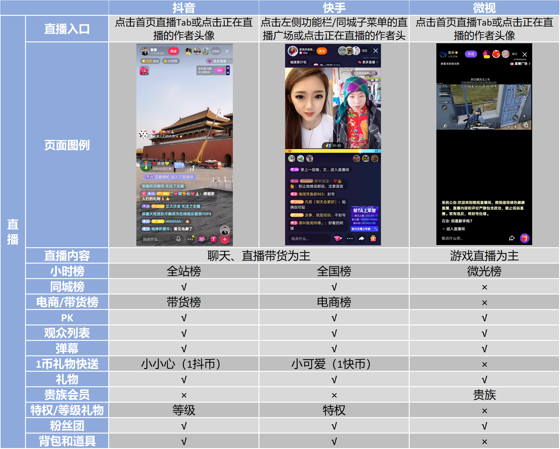 快手流量暴涨的秘密武器!这款推广软件凭什么让普通人逆袭?