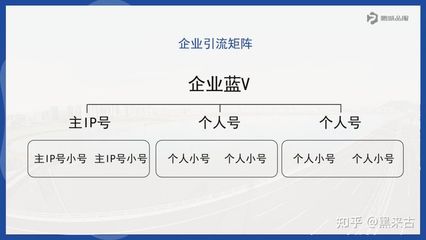 抖音引流推广：3个核心秘诀让你从0到百万精准流量