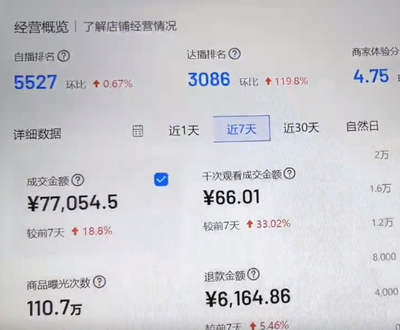 抖音流量密码全解析｜从冷启动到爆单的实战手册