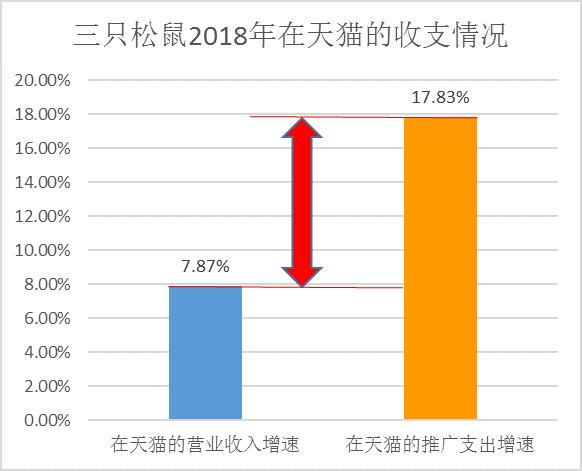 拼多多推广效果翻倍的底层逻辑：商家必看的流量裂变指南