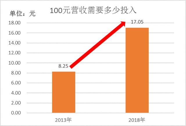 拼多多推广效果翻倍的底层逻辑：商家必看的流量裂变指南