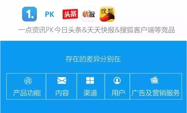 如何在今日头条实现广告ROI翻倍？实战案例拆解流量密码