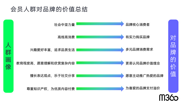 从零到百万曝光解密推广预期效果的底层逻辑