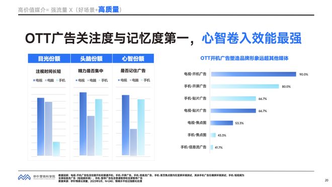 58推广效果实战测评：中小企业的流量密码还是营销泡沫？