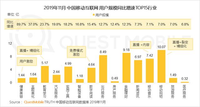 2023年私域流量突围战｜这5款APP让推广效果立竿见影