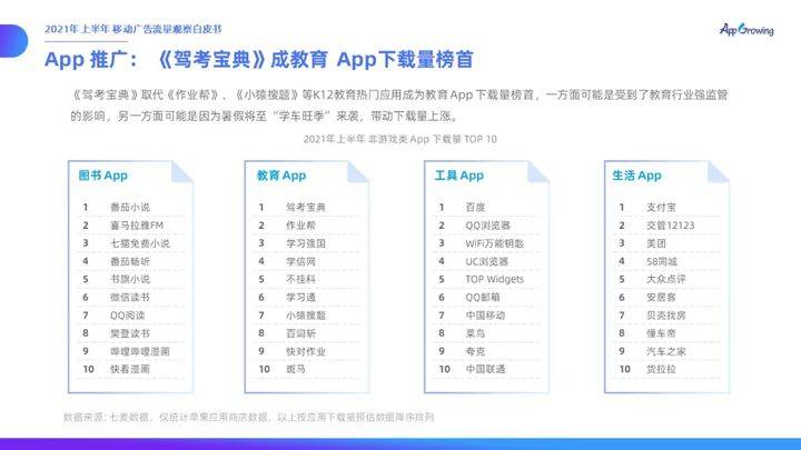 2023年私域流量突围战｜这5款APP让推广效果立竿见影