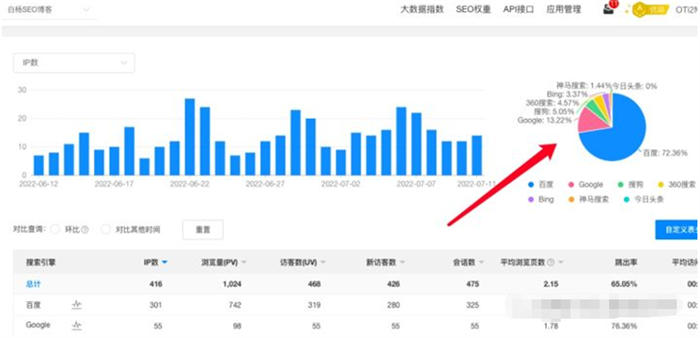 搜狗推广效果如何让企业流量翻三倍？实战派运营总监拆解底层逻辑