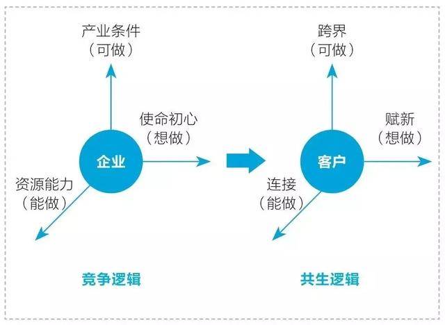 微博推广效果翻倍的3个底层逻辑+2个实战案例拆解