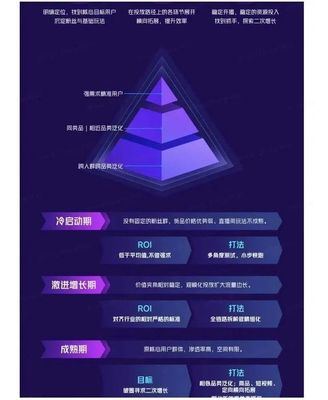 抖音推广爆款秘籍：从冷启动到精准引流的完整指南