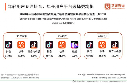 抖音推广效果如何？揭秘品牌爆红的底层逻辑与实战技巧