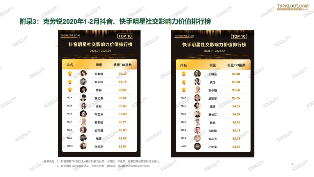 从0到百万粉丝的实战指南：抖音推广的底层逻辑与高阶玩法