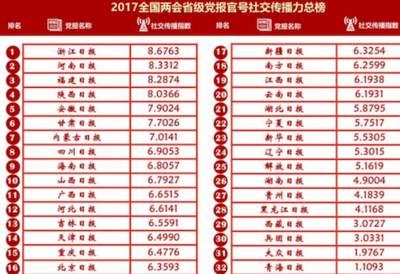 效果推广：如何让每一分预算都掷地有声？