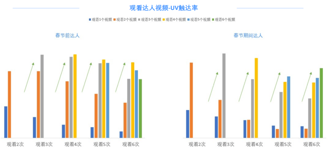 揭秘巨量引擎如何让品牌实现300%增长?实战案例拆解流量密码