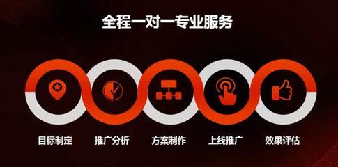 推广效果评估：你的钱真的花在刀刃上了吗？