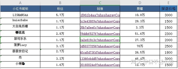 推广效果评估：你的钱真的花在刀刃上了吗？