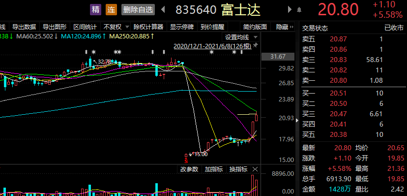 流量暴涨却转化惨淡？你可能掉进了这三个「无效推广」陷阱