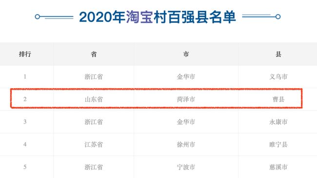 流量暴增背后的「失效警报」：90%企业正在错失的推广红利