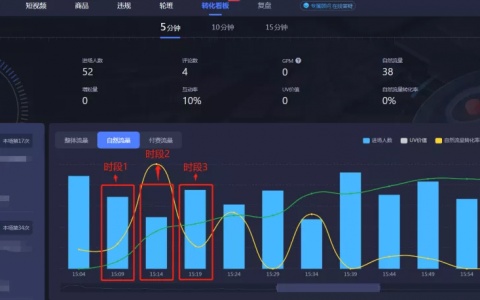 抖音直播账号权重测试全攻略：从数据盲点到流量掌控者