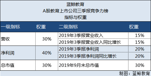 账号权重背后的3个隐藏指标90%的人根本不会看