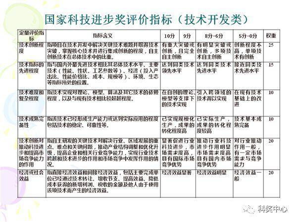 账号权重背后的3个隐藏指标90%的人根本不会看