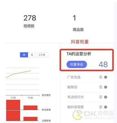 抖音账号权重标签实战手册|3天突破流量瓶颈的底层逻辑
