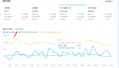 直通车账号权重如何决定你的广告生死？揭秘两大核心法则