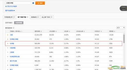 直通车账号权重如何决定你的广告生死？揭秘两大核心法则