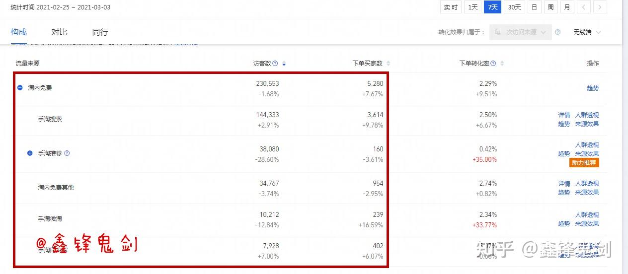 旺旺账号权重从60分到90分实操手册——这五个隐藏规则让店铺流量翻三倍