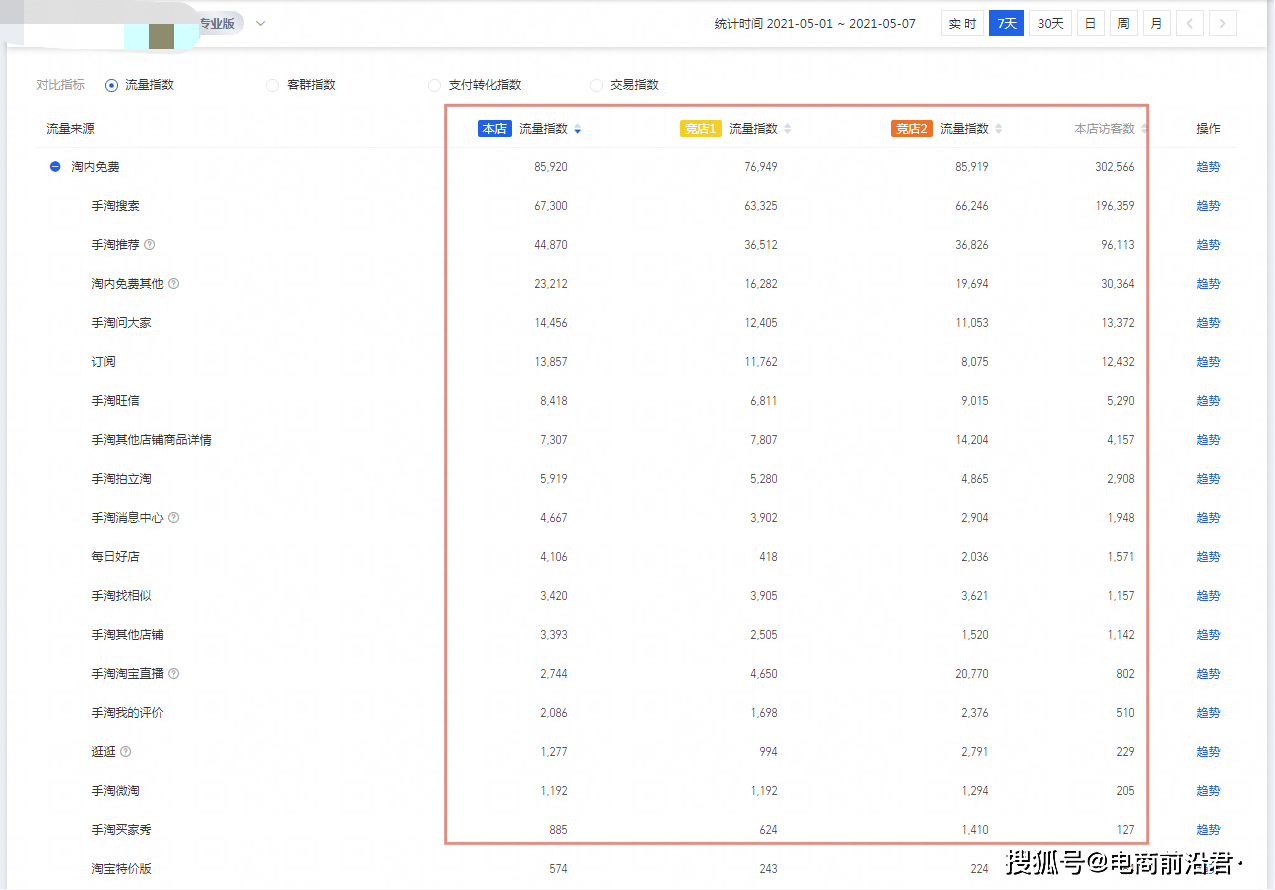 你的淘宝账号是「隐形贫困户」吗？权重值正在偷走你的购物车福利