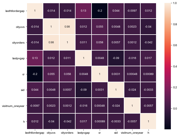 你的小红书账号为什么总被限流？3个隐藏算法逻辑决定账号生死