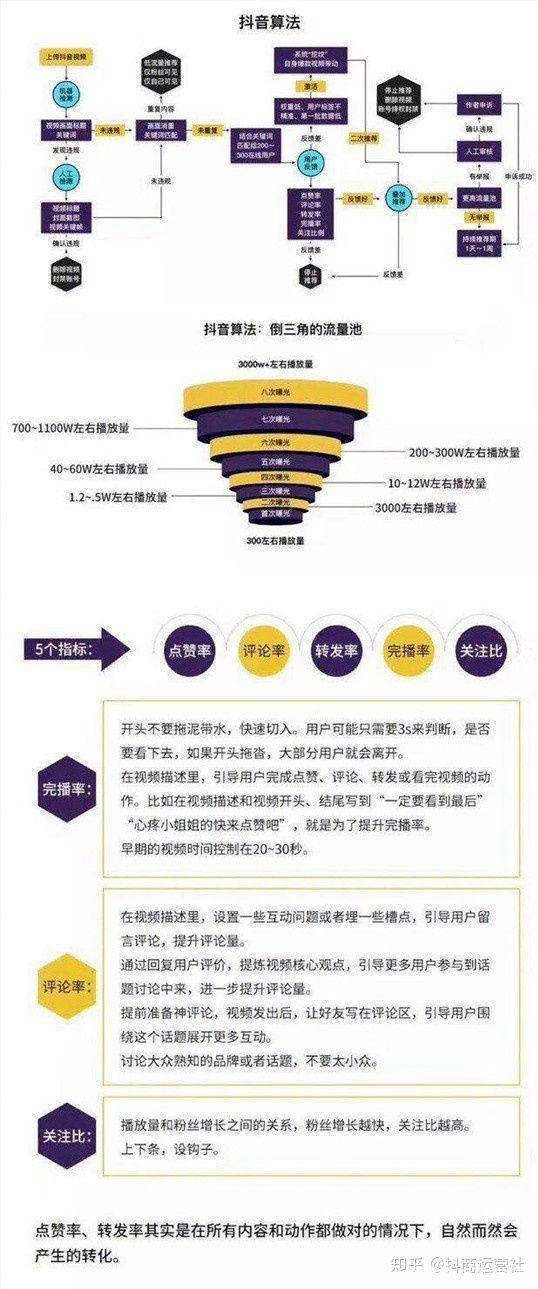 抖音流量密码被破解!点赞率与互动率背后的算法真相