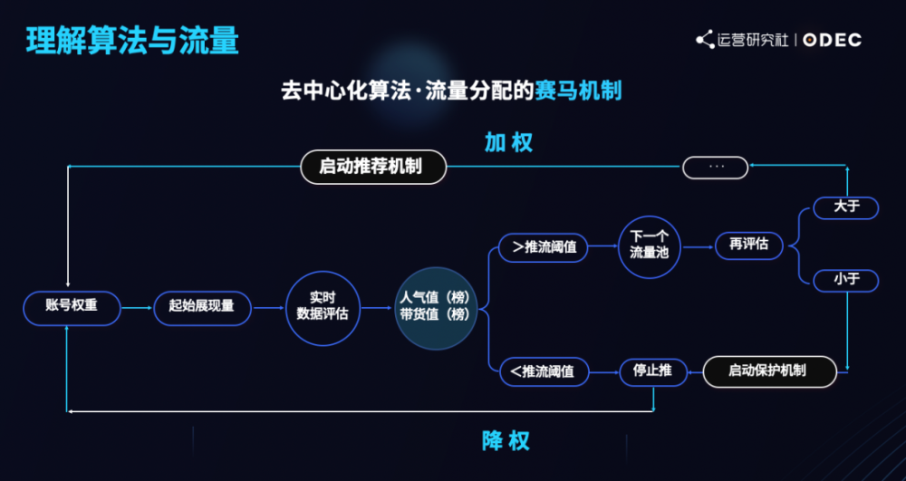 多平台运营三大破局法则：如何让用户从「围观」变「狂欢」？