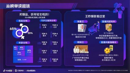 抖音互动率背后的秘密:从数据到爆款的实战拆解