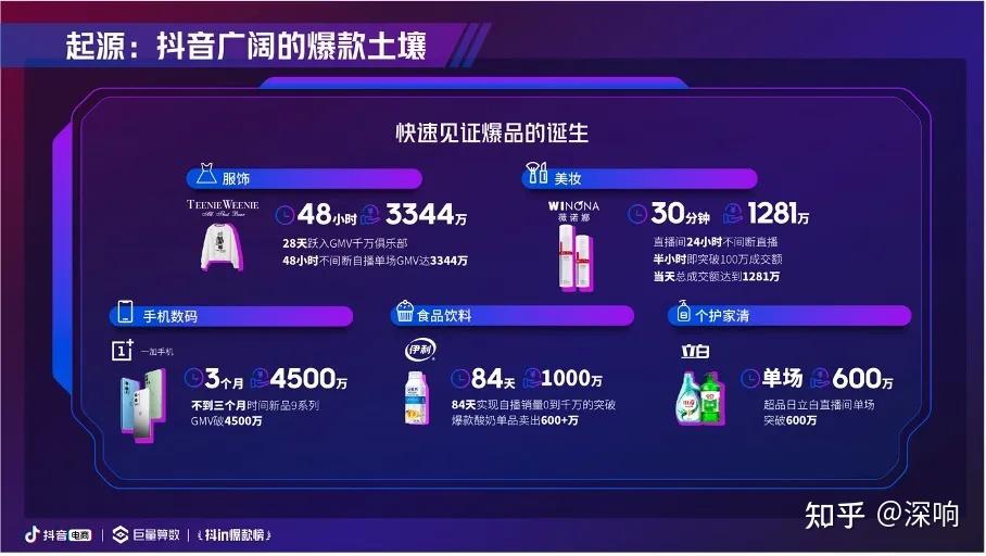 抖音互动率背后的秘密:从数据到爆款的实战拆解