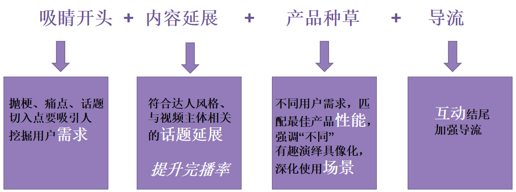 流量池里浮沉的创作者必读手册:四个数字决定你的内容生死