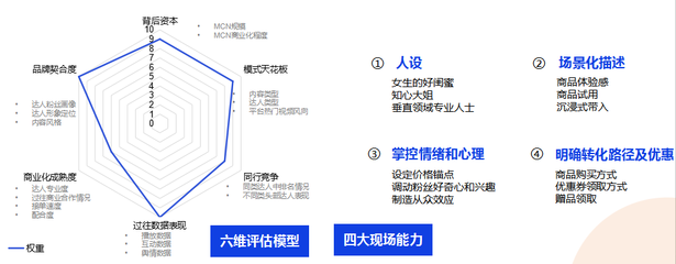流量池里浮沉的创作者必读手册:四个数字决定你的内容生死