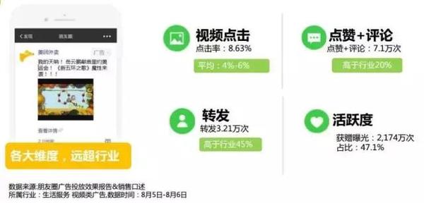 当算法遇见人性——破解视频点击率与互动率的双重密码