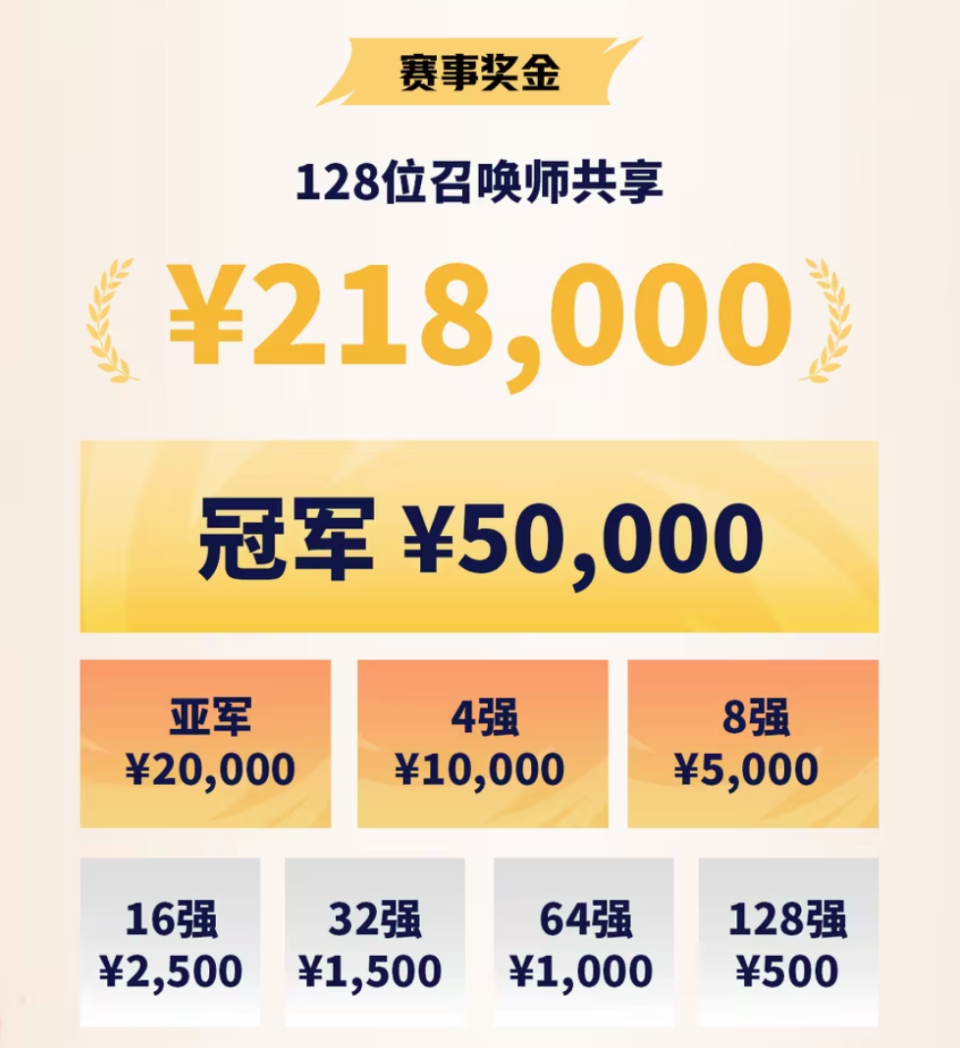 互动KPL率暴增500%的秘密:流量池里捞金鱼的三大狠招