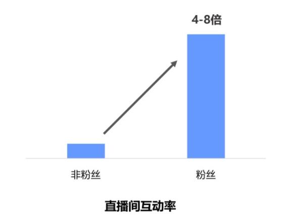 互动率翻倍的秘密:从0到100万的实战指南