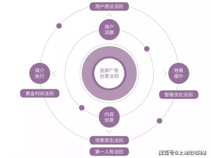 抖音互动率破局指南|从「无人问津」到「爆款制造机」的实战密码