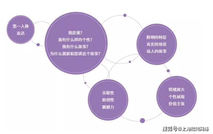 抖音互动率破局指南|从「无人问津」到「爆款制造机」的实战密码