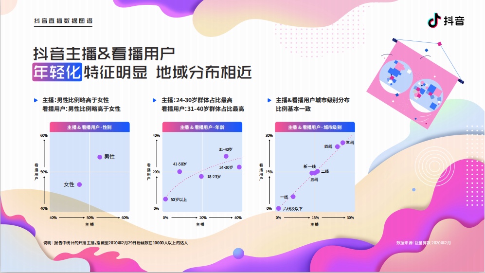 抖音直播互动率跌破这个数?别让冷场毁掉你的流量池!