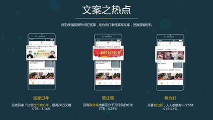 你的广告没人点？3个隐藏开关让CTR互动率翻倍破局