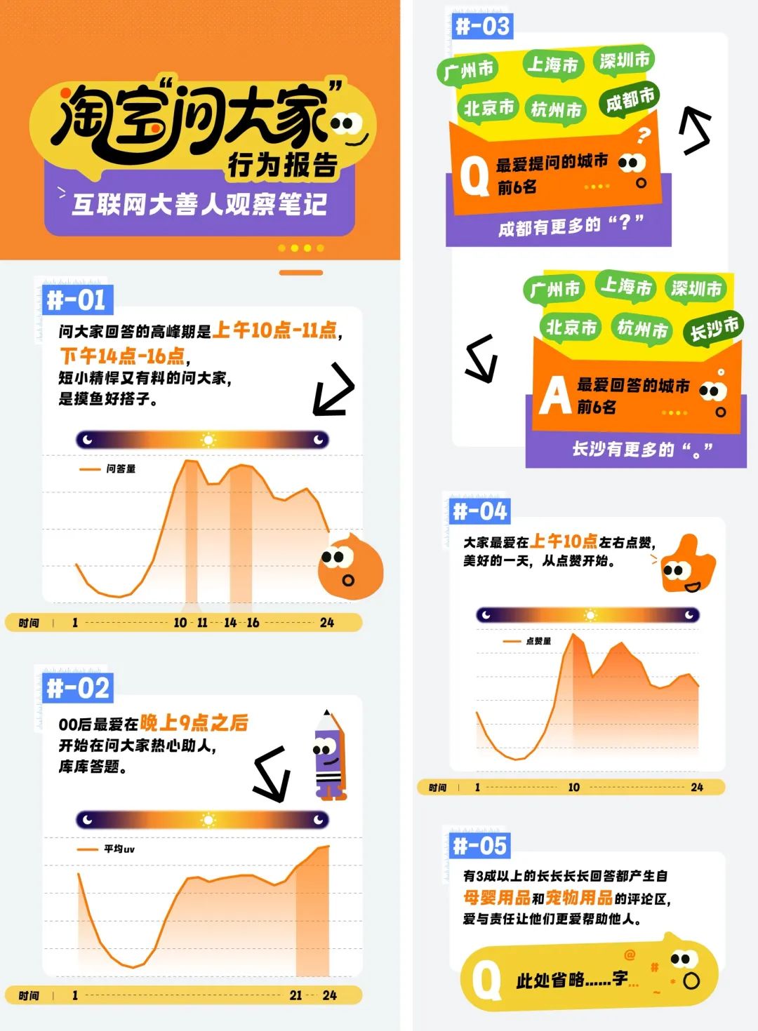 直播江湖暗战:三大平台互动率天花板全拆解